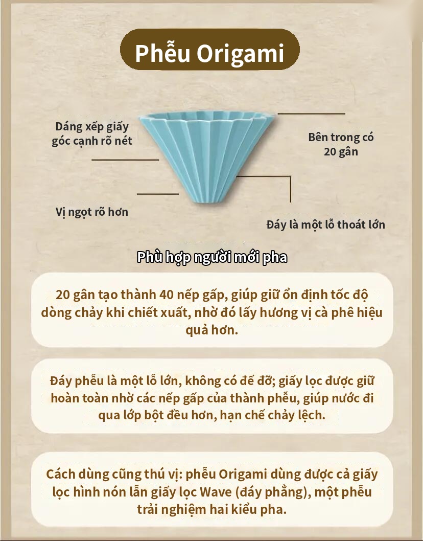 Phễu Origami: 20 gân tạo 40 nếp gấp, đáy một lỗ lớn, dùng được giấy nón và giấy Wave