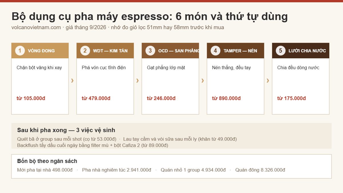 Tamper, Dụng Cụ Pha Máy Espresso Feepie