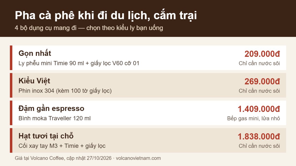 4 bộ pha cà phê mang đi du lịch, cắm trại và giá tại Volcano tháng 10/2026
