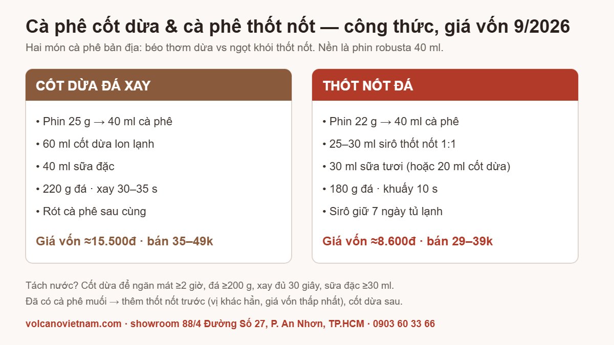 Infographic công thức cà phê cốt dừa đá xay và cà phê thốt nốt kèm giá vốn tháng 9/2026