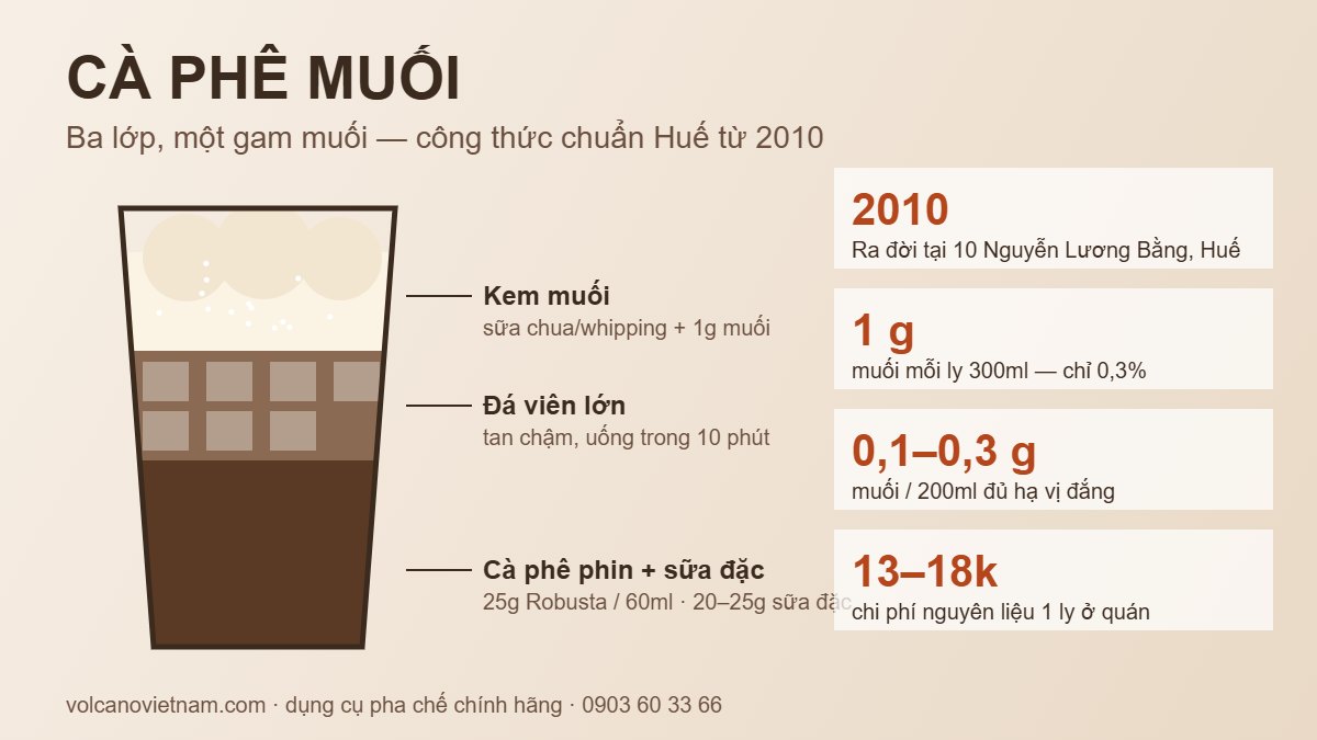 Infographic cà phê muối: ba lớp kem muối, đá, cà phê phin sữa đặc; 1g muối mỗi ly; ra đời Huế 2010