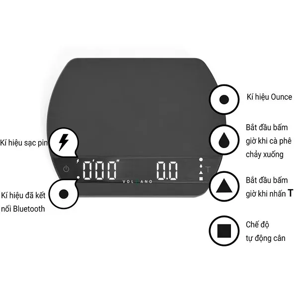 Sơ đồ các bộ phận cân Felicita Arc gồm nút cân, màn hình LED, bề mặt cân và nút tắt mở