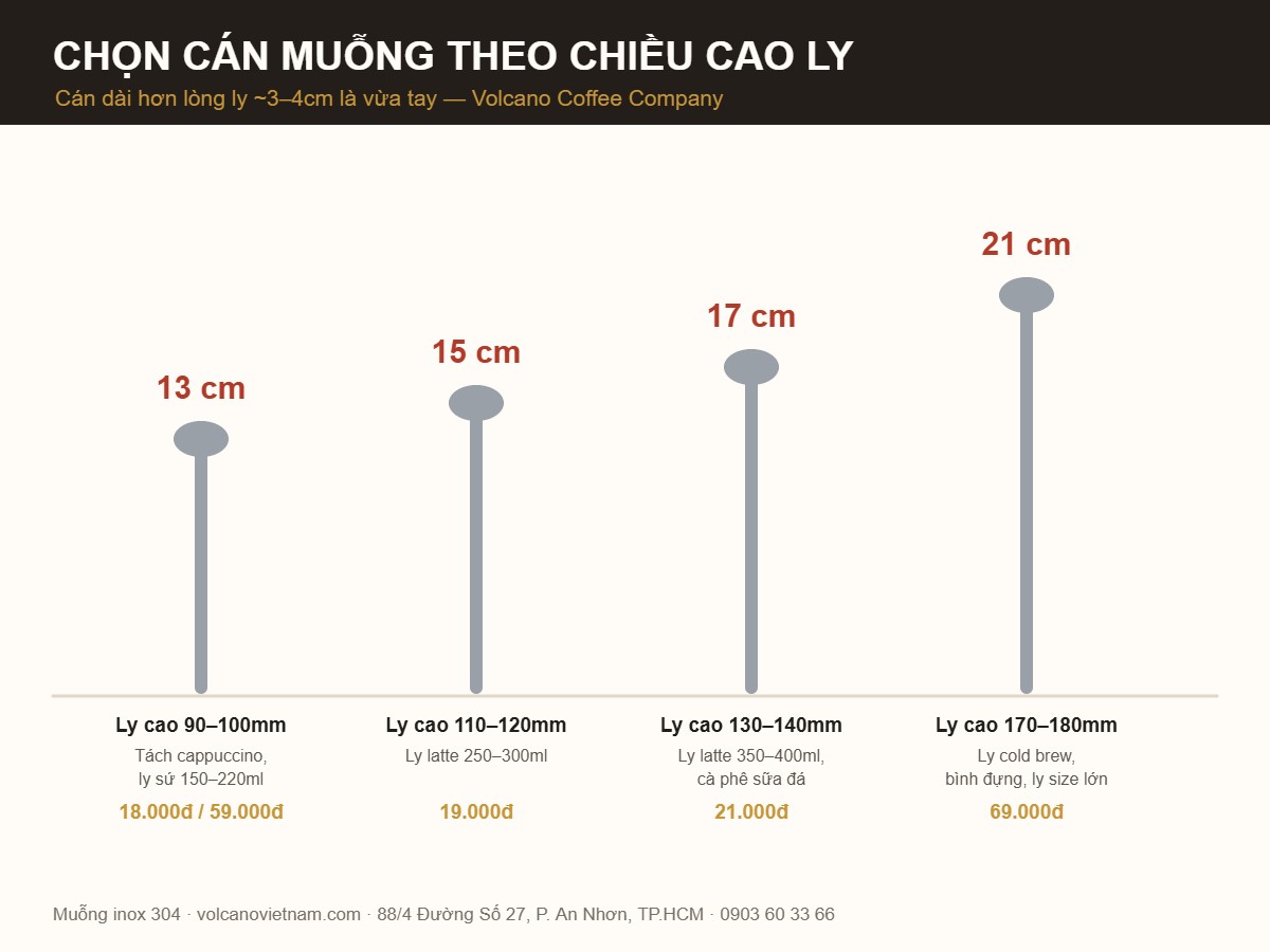 Bảng chọn cán muỗng cà phê inox 304 theo chiều cao ly: 13cm, 15cm, 17cm, 21cm