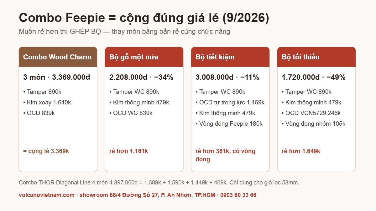 Infographic: combo Feepie bằng cộng giá lẻ và 3 bộ tự ghép rẻ hơn 361.000–1.649.000đ