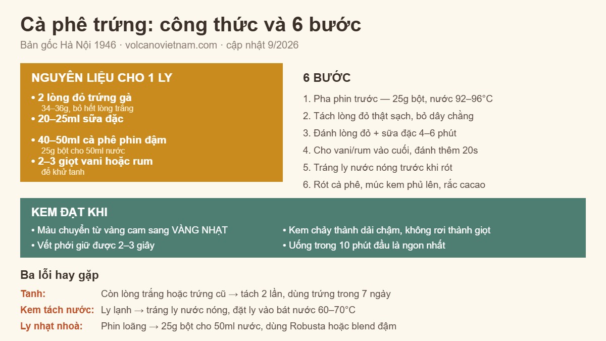 Công thức cà phê trứng: nguyên liệu, 6 bước làm và ba lỗi hay gặp