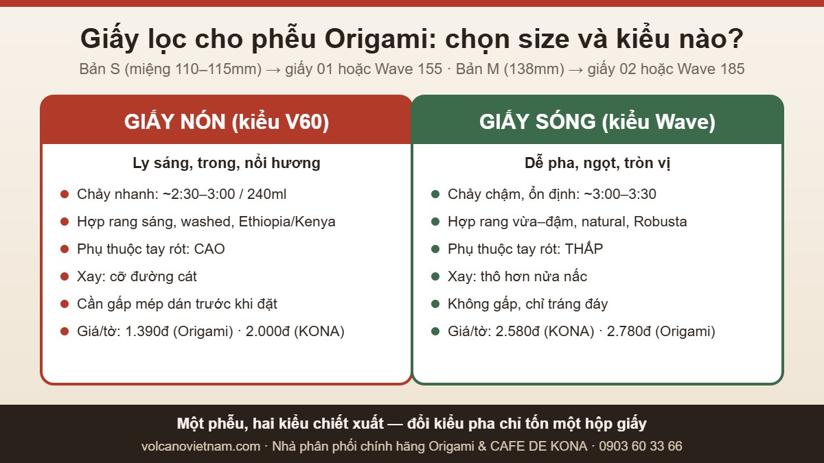 Giấy lọc cho phễu Origami: giấy nón V60 hay giấy sóng Wave, size 01/02 hay 155/185