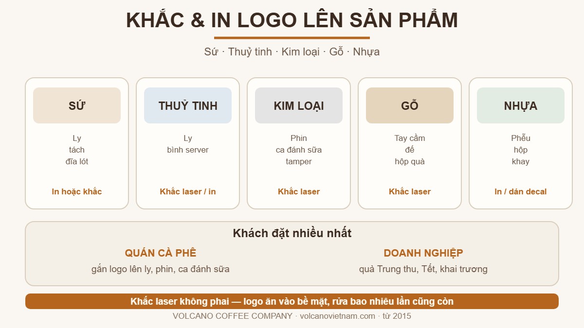 Năm chất liệu khắc in logo: sứ, thuỷ tinh, kim loại inox, gỗ, nhựa và cách xử lý từng loại