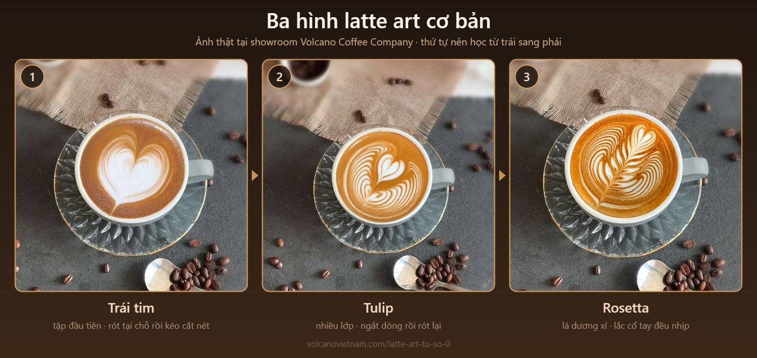 Ba hình latte art cơ bản chụp thật tại showroom Volcano: trái tim, tulip và rosetta xếp theo thứ tự nên học