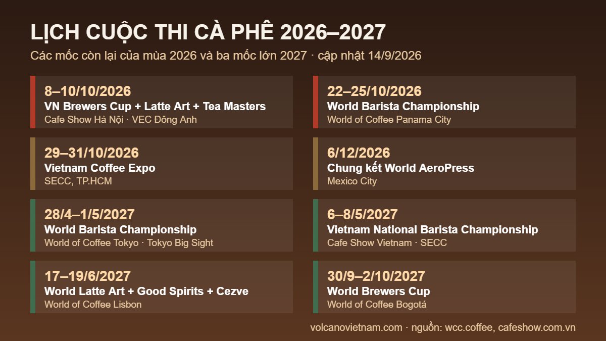 Lịch cuộc thi cà phê 2026–2027: 7 giải thế giới, giải Việt Nam và các mốc Tokyo, Lisbon, Bogotá