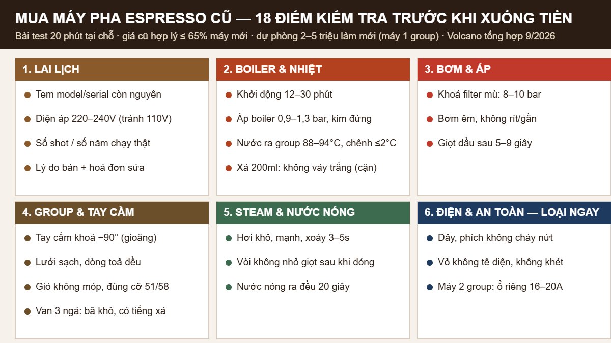 Checklist 18 điểm kiểm tra khi mua máy pha espresso cũ: lai lịch, boiler, bơm, group head, steam, điện