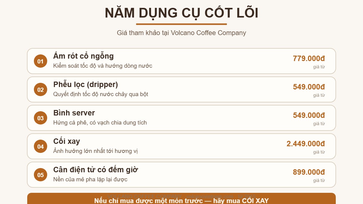 Năm dụng cụ pha cà phê tay cốt lõi kèm giá tại Volcano Coffee: ấm cổ ngỗng, phễu, bình server, cối xay, cân điện tử