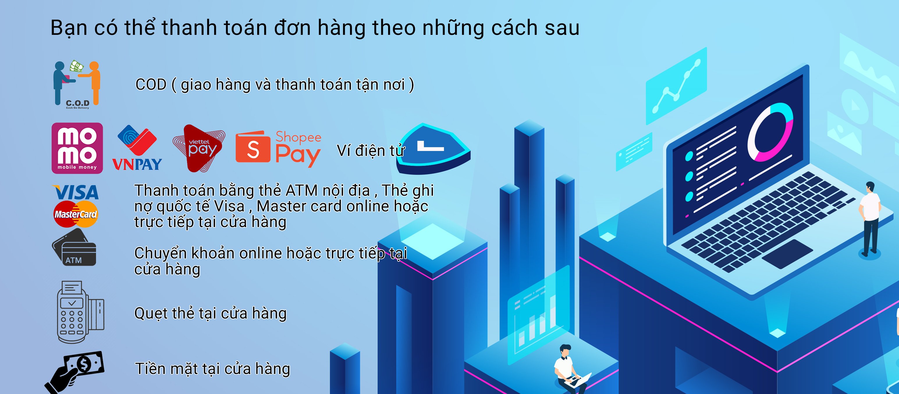 Phương thức thanh toán