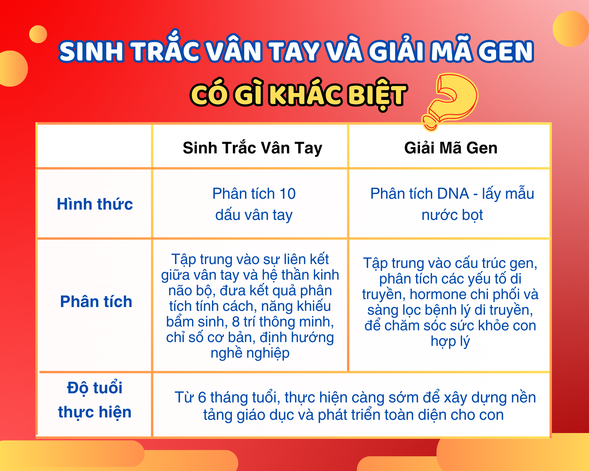Sinh trắc vân tay và giải mã gen có gì khác biệt