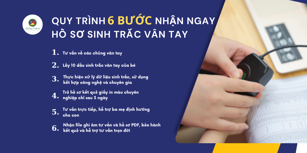 Quy trình phân tích sinh trắc vân tay tại Global Talent