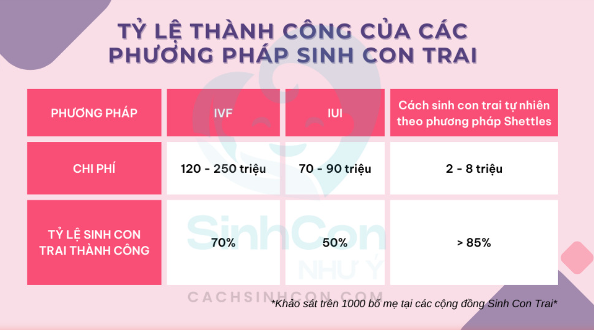 14 câu hỏi về sinh con trai chuẩn nhất! 14 câu hỏi về sinh con trai chuẩn nhất!