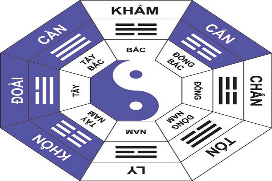 Xem tuổi Sinh con trai, con gái theo lịch vạn sự và quẻ bát quái