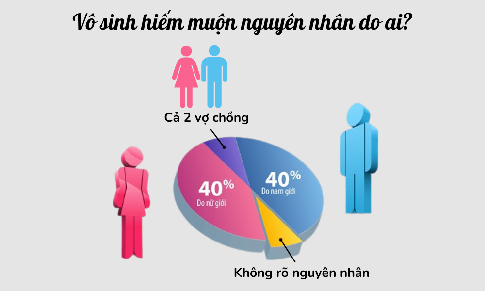 Hiếm muộn là gì?