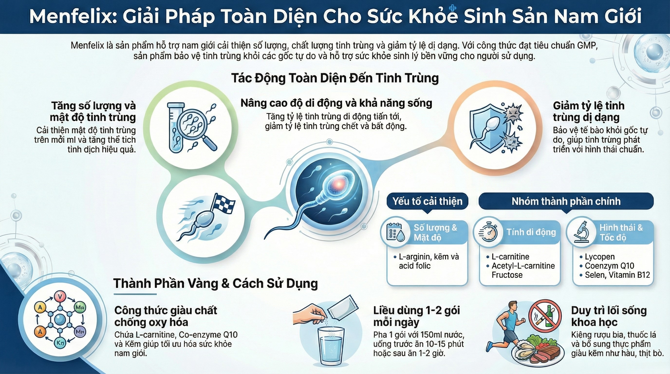 Giải Pháp Tối Ưu Chất Lượng Tinh Trùng