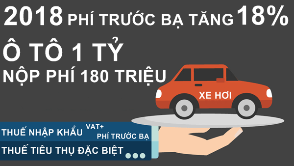 Dự thảo nghị định sửa đổi thuế trước bạ ô tô có thể tăng đến 18% vào năm 2018