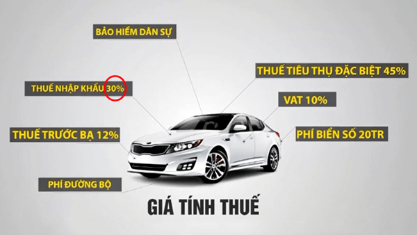 Nên mua xe ô tô bây giờ hay đợi thuế nhập khẩu về 0% năm 2018 ?