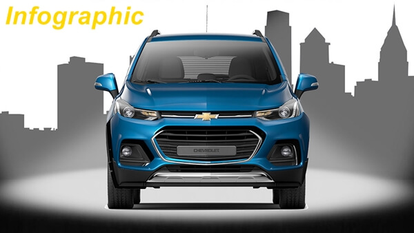 5 lý do nên mua SUV cỡ nhỏ Chevrolet Trax 2017 mới [Infographic]