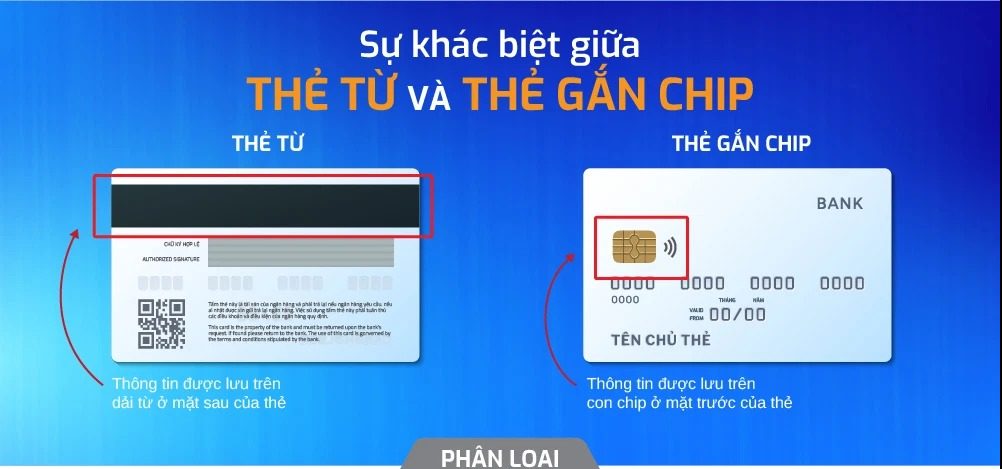 Thẻ Từ Và Thẻ Chip Là Gì? Sự Khác Biệt Giữa Thẻ Từ Và Thẻ Chip