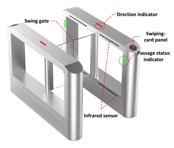 Cửa Wing Gate Turnstile