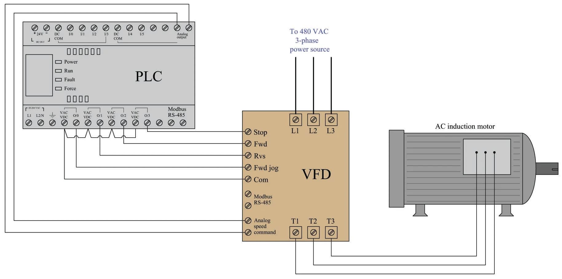 sơ đồ kết nối plc với biến tần