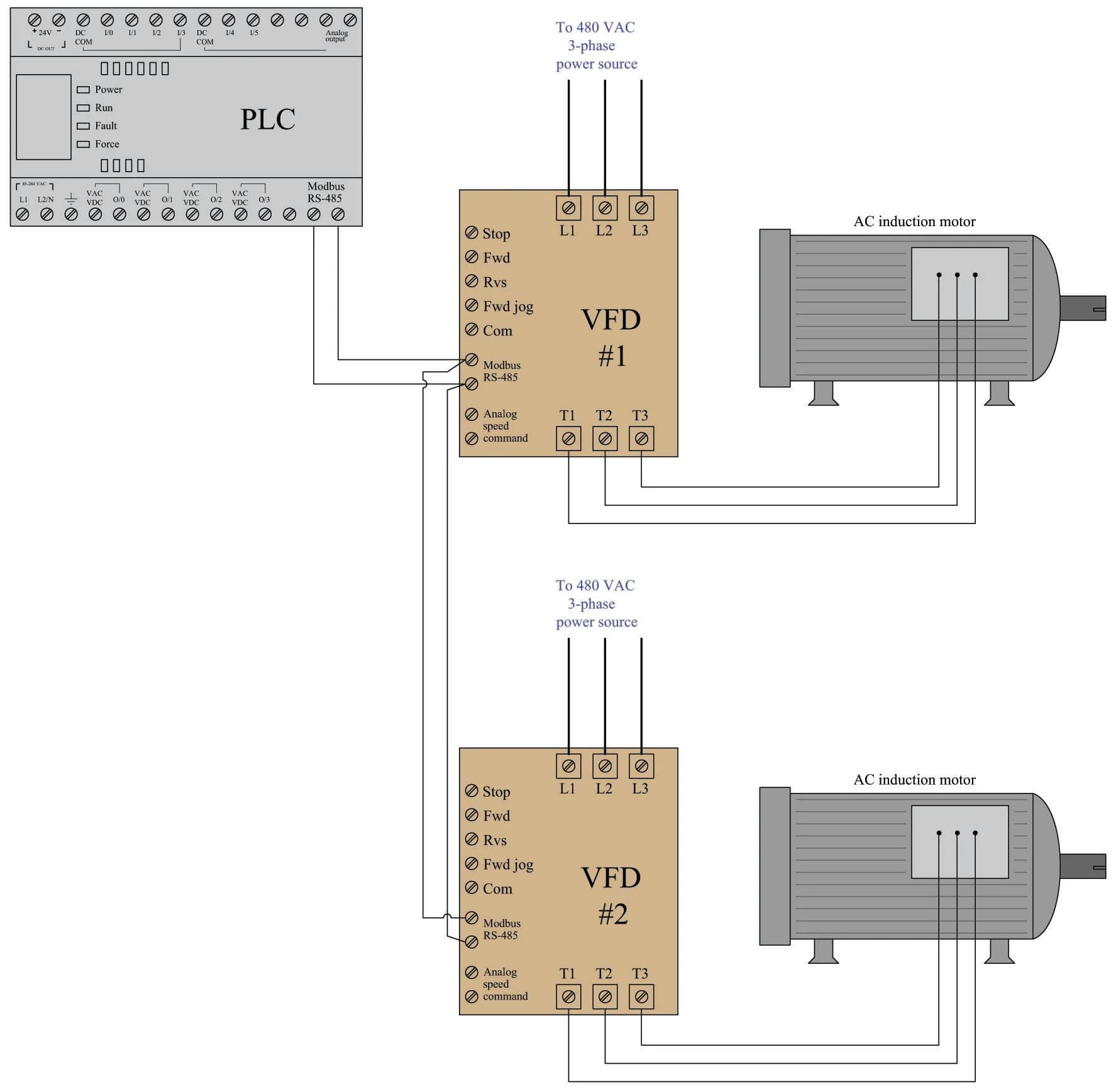 sơ đồ kết nối plc với biến tần