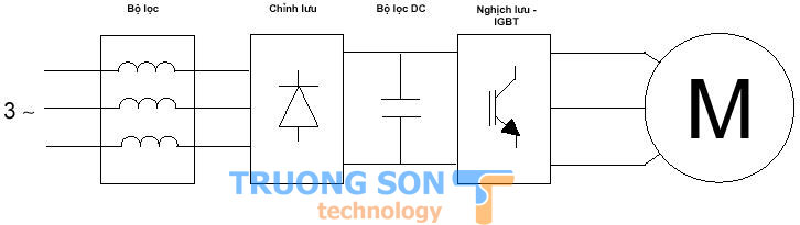 nguyen li hoat dong cua bien tan