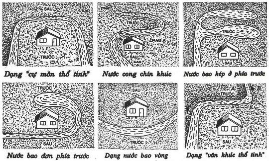 Phong thủy xây nhà đem lại tài lộc may mắn