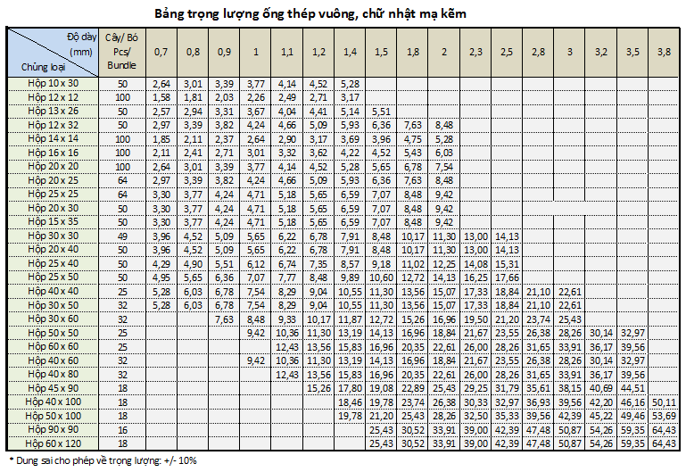 Bảng Tra Khối Lượng Thép Hộp: Hướng Dẫn Toàn Diện Cho Mọi Dự Án