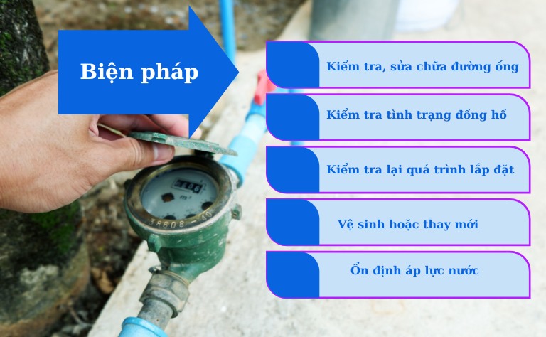 Cách khắc phục đồng hồ nước chạy sai