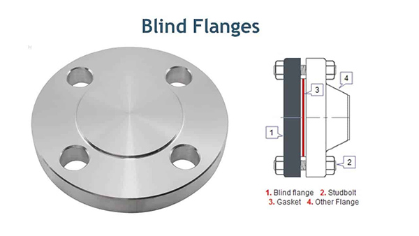 Flange là gì? Các loại Flange được sử dụng phổ biến hiện nay