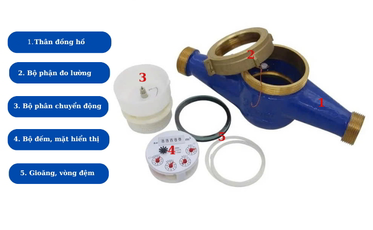 Các bộ phận chính cấu tạo nên đồng hồ nước dạng cơ