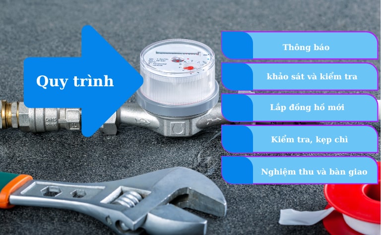 Các bước thay thế đồng hồ nước định kỳ