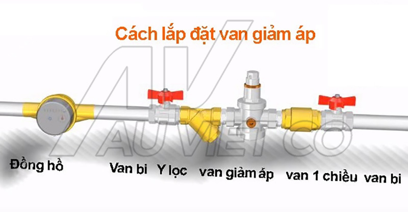 Lưu ý khi sử dụng van giảm áp Ý OR