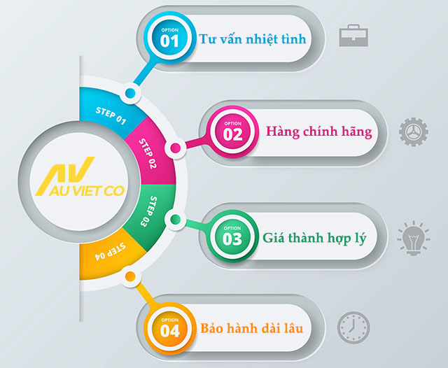 Van điện từ phi 27 chính hãng tại Van công nghiệp Âu Việt