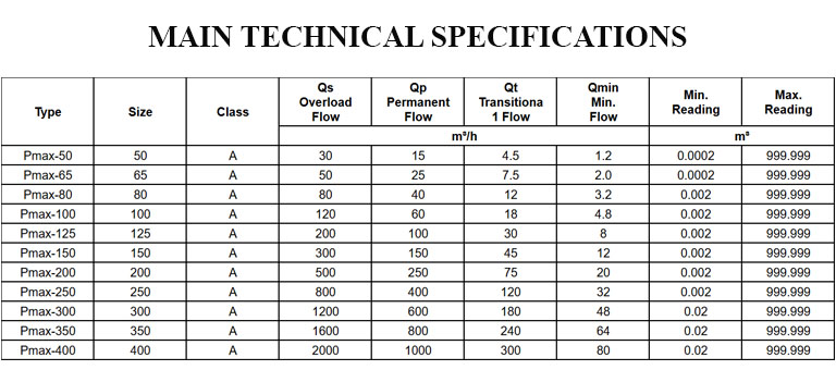 Catalogue đồng hồ đo nước thải Pmax