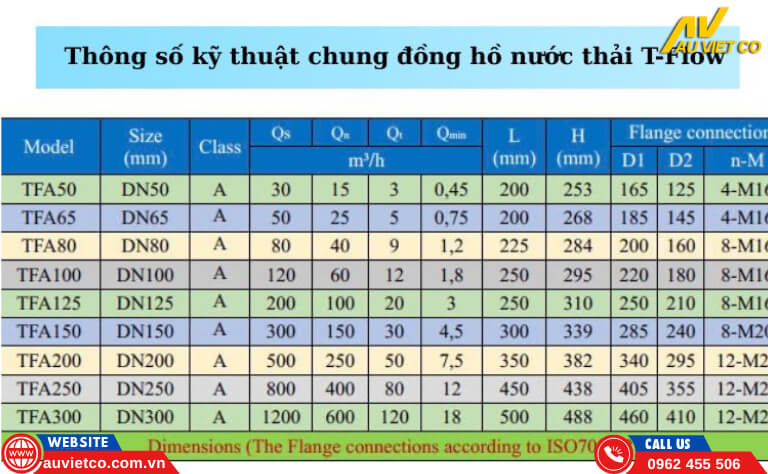 Catalogue Đồng hồ đo nước thải T-Flow