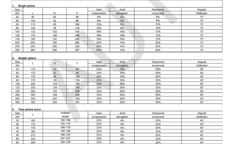 Catalogue Khớp nối mềm AUT - Malaysia