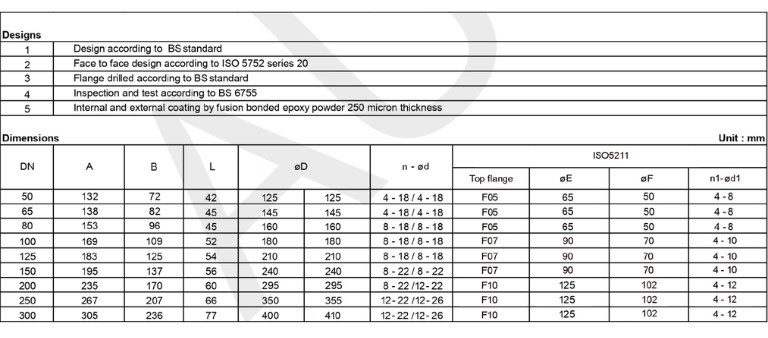 Catalogue van bướm tay gạt AUT