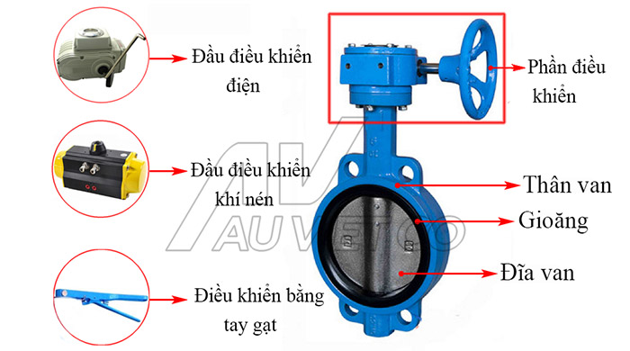 Cấu tạo van bướm chi tiết