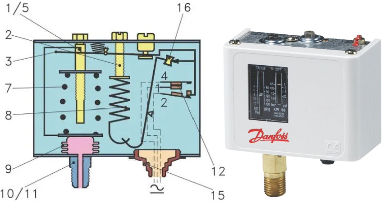 Cấu tạo công tắc áp suất