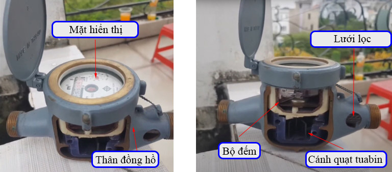Cấu tạo bộ phận cơ bản của đồng hồ đo nước dạng cơ