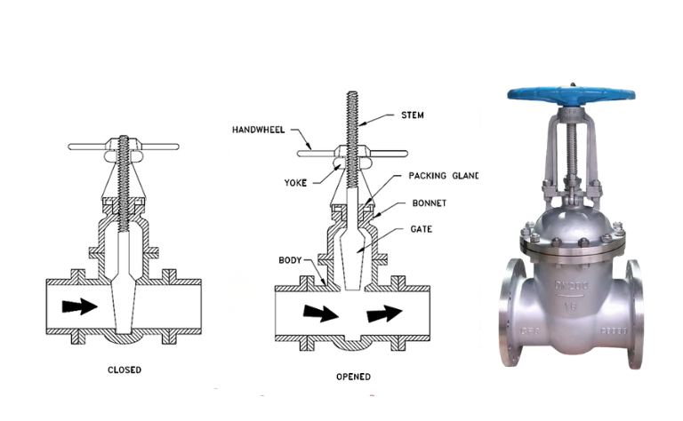 Cấu tạo và nguyên lý hoạt động của van cổng ty nổi DN200