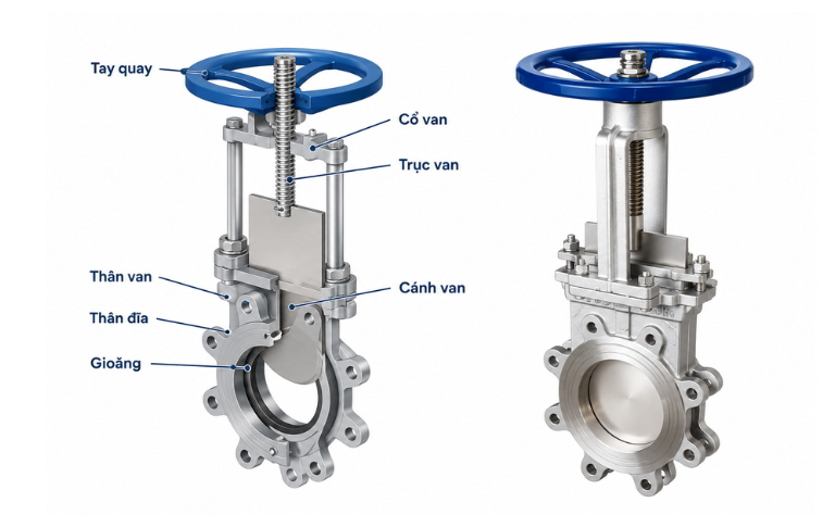 Cấu tạo và nguyên lý hoạt động van cổng dao inox