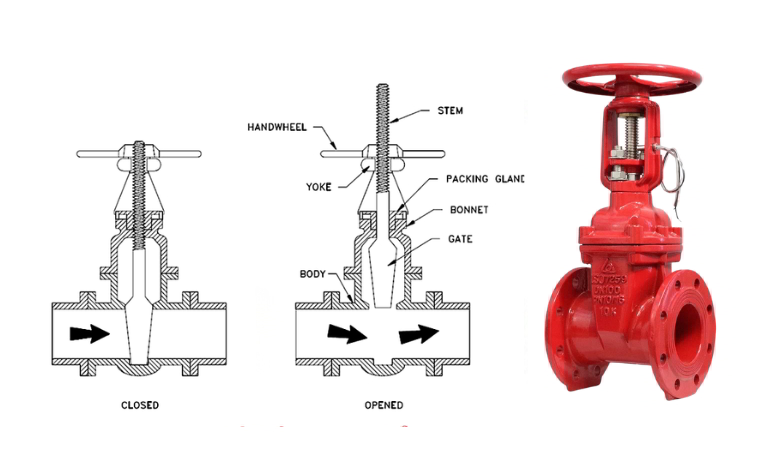 Cấu tạo và nguyên lý hoạt động van cổng ty nổi DN100
