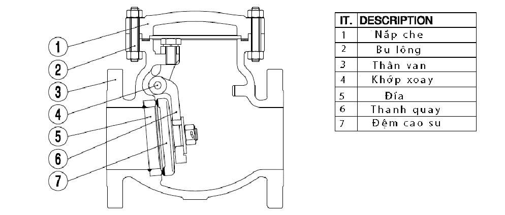 Van 1 chiều lá lật bao gồm 7 bộ phận chính