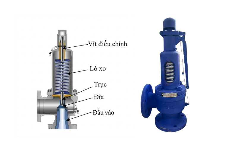 Cấu tạo van an toàn thép